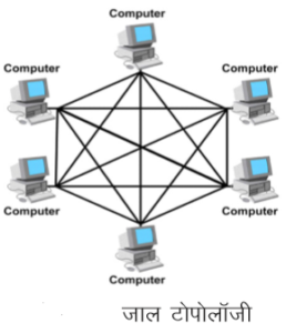 Computer Network - Graph or Mes topology