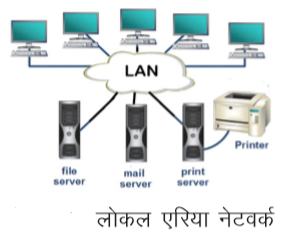 Computer Network - LAN