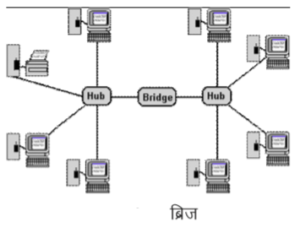 Network Devices - Bridge