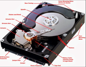 Storage Device : Hard Disk