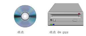 Storage Device : CD Rom and CD